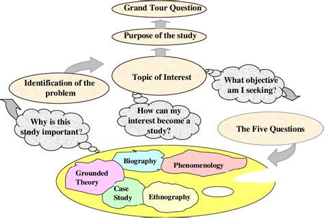  Framing Qualitative Research: A Poetic Guide to Understanding Experiences